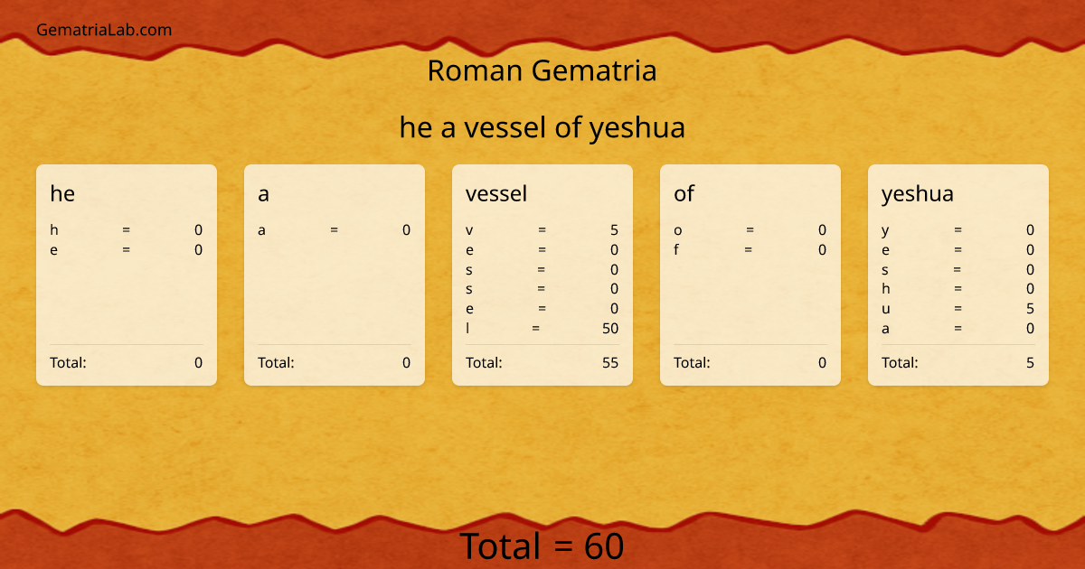 he a vessel of yeshua in roman Gematria